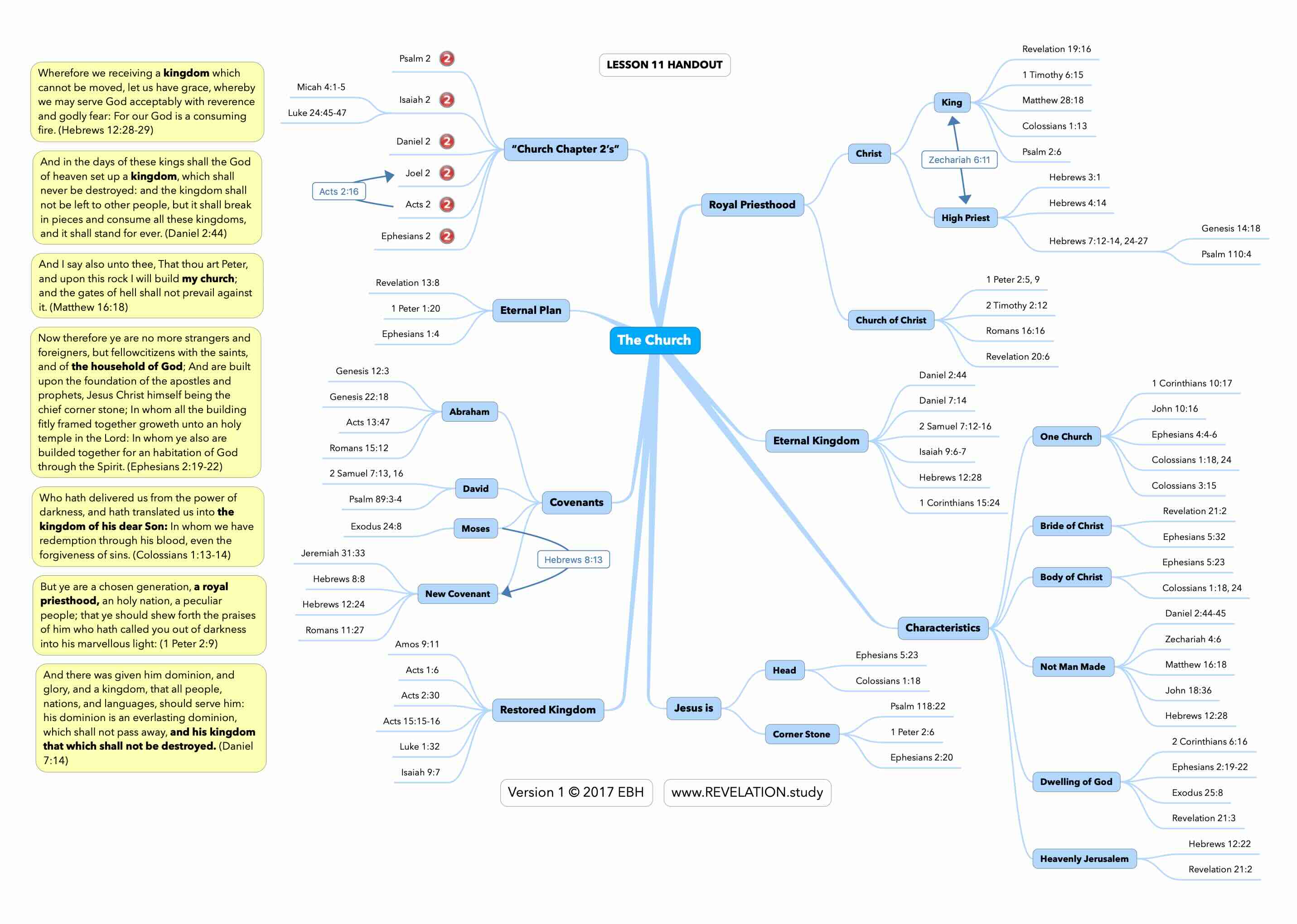 Featured Study on Zechariah